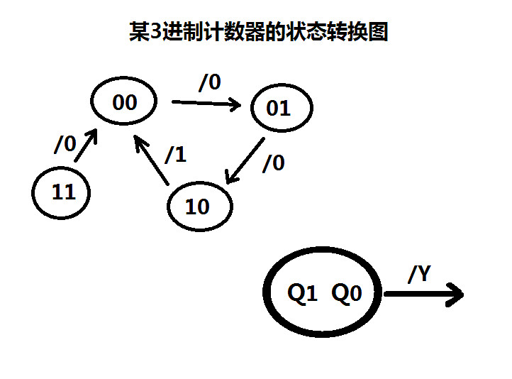 《泰拉瑞亞》邏輯電路詳細設計教學 邏輯電路怎麽使用？
