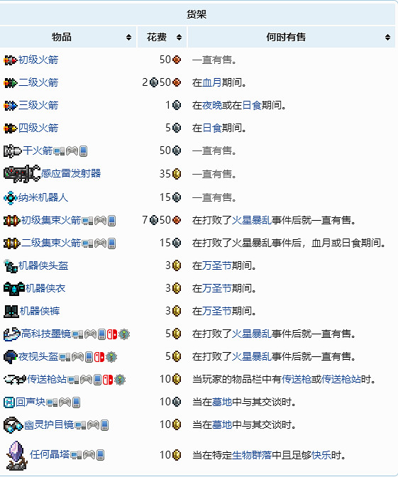 《泰拉瑞亞》機器俠在哪裡?機器俠NPC介紹分享 《泰拉瑞亞》機器俠在哪裡?機器俠NPC介紹分享