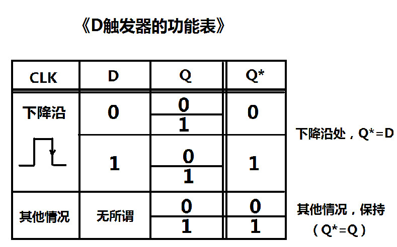 《泰拉瑞亞》邏輯電路詳細設計教學 邏輯電路怎麽使用? 《泰拉瑞亞》邏輯電路詳細設計教學 邏輯電路怎麽使用?