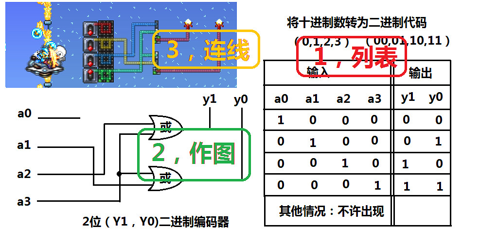 《泰拉瑞亞》邏輯電路詳細設計教學 邏輯電路怎麽使用? 《泰拉瑞亞》邏輯電路詳細設計教學 邏輯電路怎麽使用?