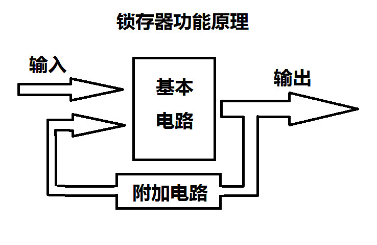 《泰拉瑞亞》邏輯電路詳細設計教學 邏輯電路怎麽使用? 《泰拉瑞亞》邏輯電路詳細設計教學 邏輯電路怎麽使用?