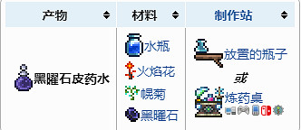 《泰拉瑞亞》為什麽挖隕石時候會燃燒?隕石燃燒處理方法分享 《泰拉瑞亞》為什麽挖隕石時候會燃燒?隕石燃燒處理方法分享