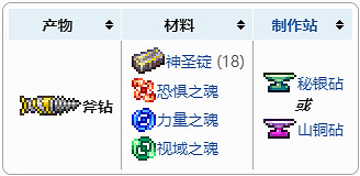 《泰拉瑞亞》葉綠礦用什麽挖?泰拉瑞亞葉綠礦獲取攻略 《泰拉瑞亞》葉綠礦用什麽挖?泰拉瑞亞葉綠礦獲取攻略