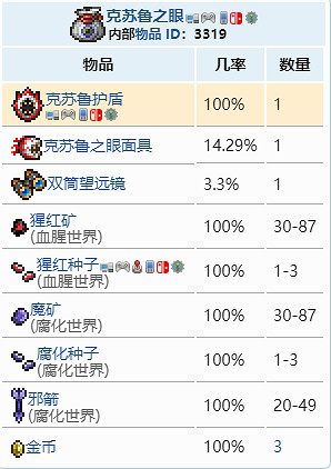 《泰拉瑞亞》克蘇魯護盾怎麽獲得?克蘇魯護盾獲取攻略分享 《泰拉瑞亞》克蘇魯護盾怎麽獲得?克蘇魯護盾獲取攻略分享