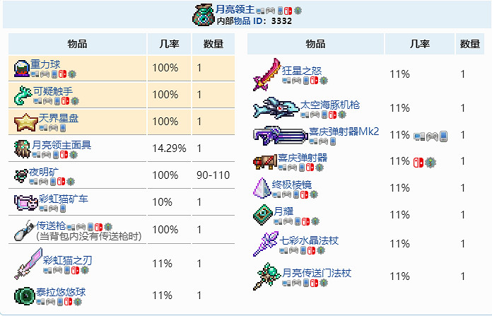 《泰拉瑞亞》重力球怎麽獲得?重力球獲取攻略分享 《泰拉瑞亞》重力球怎麽獲得?重力球獲取攻略分享