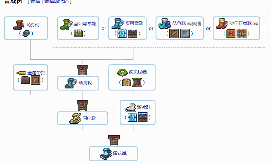《泰拉瑞亞》1.4配飾合成表分享 1.4配飾怎麽合成