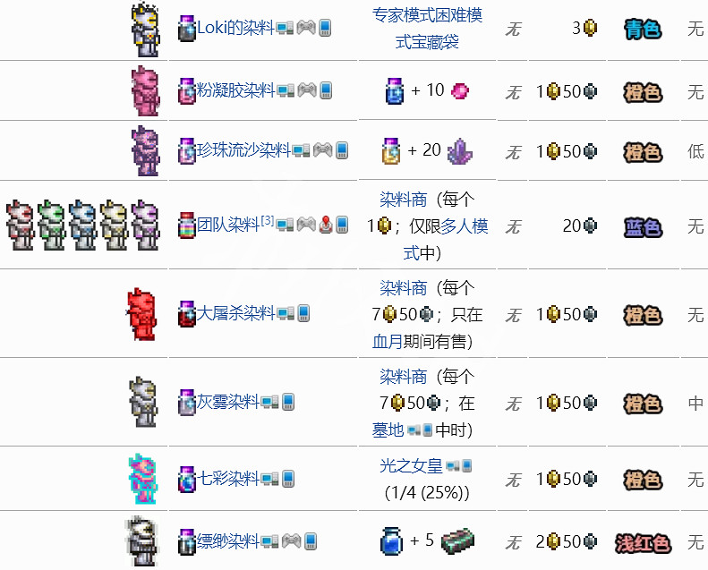 《泰拉瑞亞》染料怎麽得 染料圖鑒大全 《泰拉瑞亞》染料怎麽得 染料圖鑒大全
