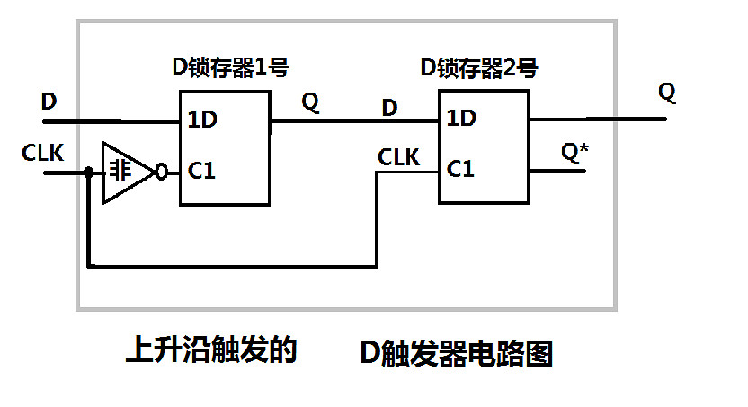《泰拉瑞亞》邏輯電路詳細設計教學 邏輯電路怎麽使用? 《泰拉瑞亞》邏輯電路詳細設計教學 邏輯電路怎麽使用?