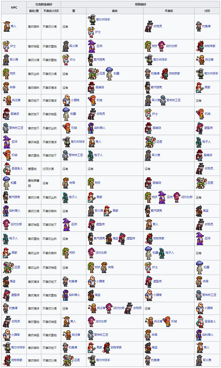 《泰拉瑞亞》NPC鄰居偏好一覽 NPC幸福度作用說明