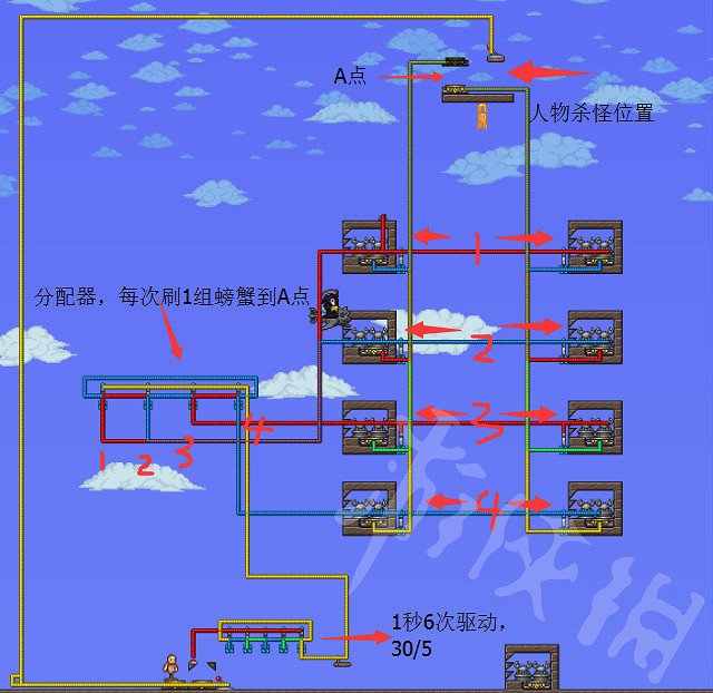 《泰拉瑞亞》南瓜神教刷怪裝置怎麽搭建?南瓜神教裝置搭配詳解 《泰拉瑞亞》南瓜神教刷怪裝置怎麽搭建?南瓜神教裝置搭配詳解