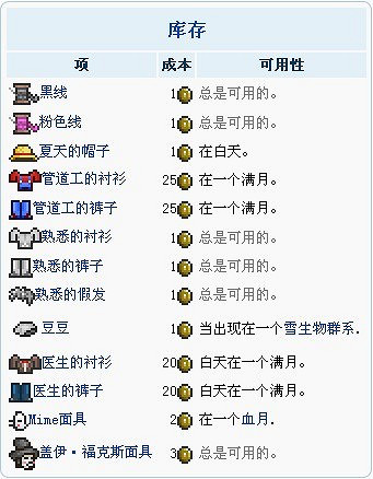 《泰拉瑞亞》遊戲背後的文化內涵及人文背景解析 《泰拉瑞亞》遊戲背後的文化內涵及人文背景解析