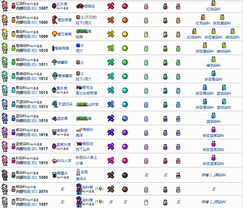 《泰拉瑞亞》染料怎麽得 染料圖鑒大全 《泰拉瑞亞》染料怎麽得 染料圖鑒大全