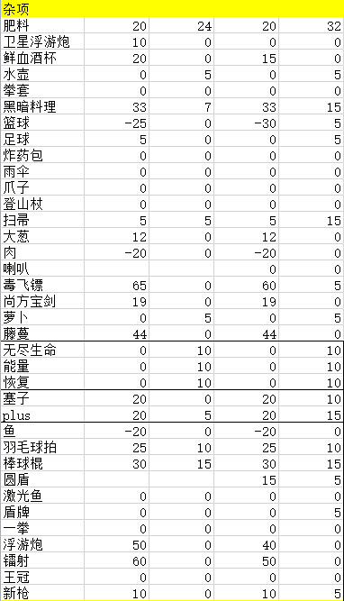 《元氣騎士》子彈更準更容易暴擊對近戰武器有用嗎 精準暴擊天賦詳解
