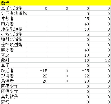 《元氣騎士》子彈更準更容易暴擊對近戰武器有用嗎 精準暴擊天賦詳解