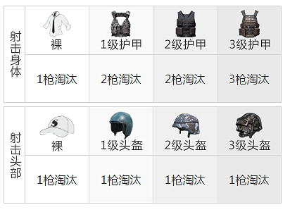 《和平精英》十字弩怎麽樣 十字弩圖鑒資料一覽 《和平精英》十字弩怎麽樣 十字弩圖鑒資料一覽