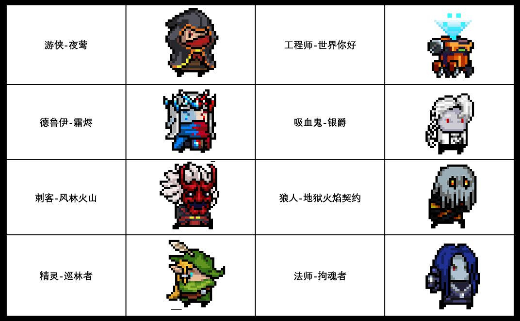 《元氣騎士》春日特惠福利一覽 雲遊商人限時禮包介紹