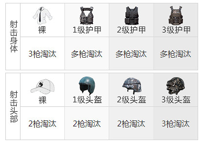 《和平精英》野牛衝鋒槍厲害嗎 野牛衝鋒槍武器介紹 《和平精英》野牛衝鋒槍厲害嗎 野牛衝鋒槍武器介紹