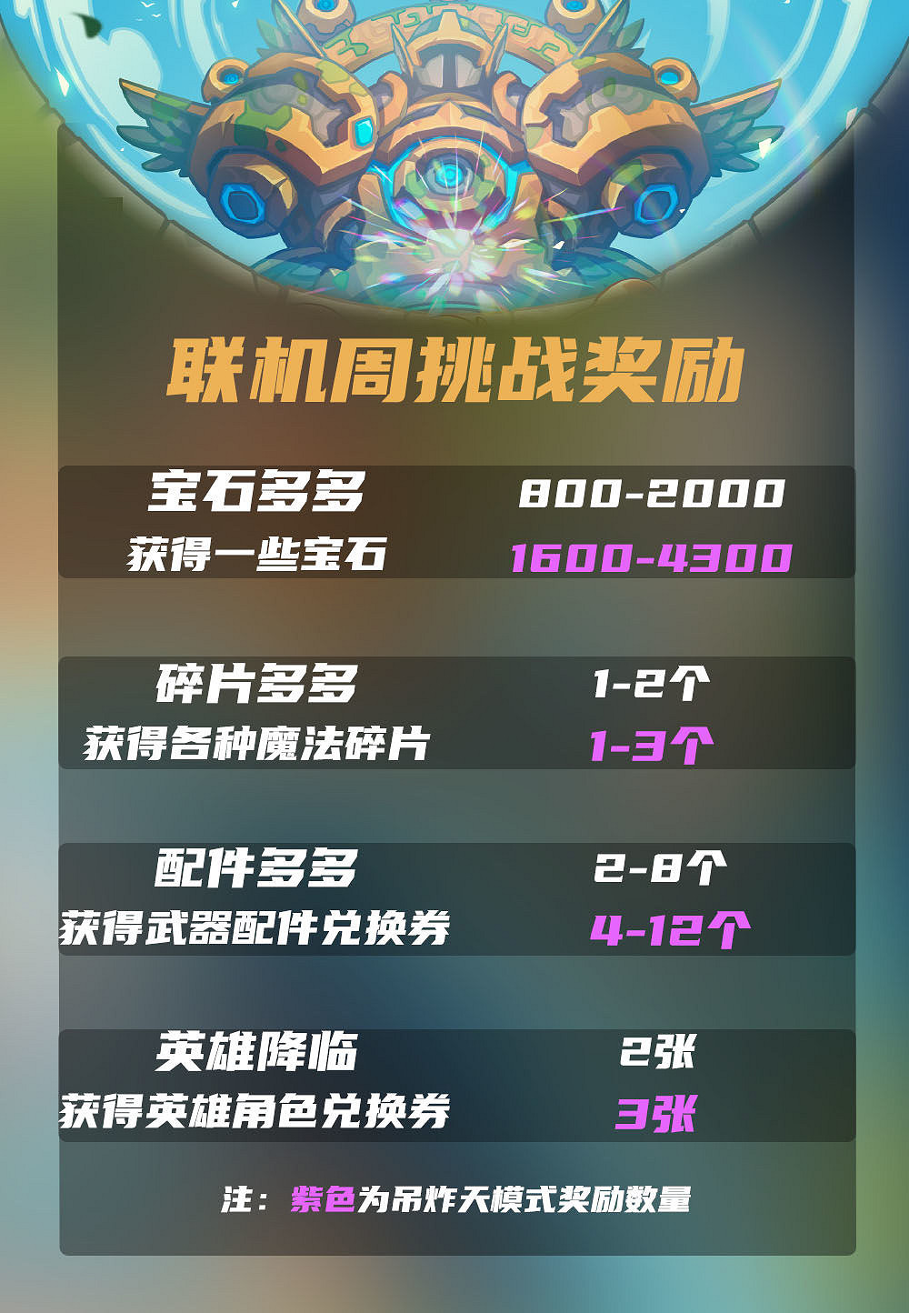 《元氣騎士》2022春節更新第四彈 元氣騎士新作連動連線周挑戰開啟 《元氣騎士》2022春節更新第四彈 元氣騎士新作連動連線周挑戰開啟