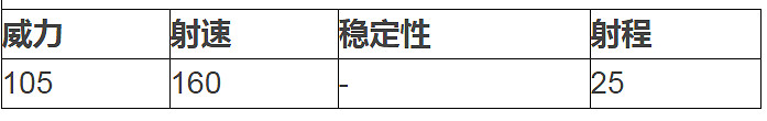 《和平精英》十字弩怎麽樣 十字弩圖鑒資料一覽 《和平精英》十字弩怎麽樣 十字弩圖鑒資料一覽