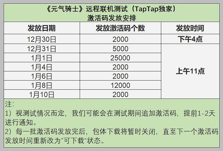 《元氣騎士》遠端連線測試資格怎麽獲取 遠端連線測試資格獲取方法