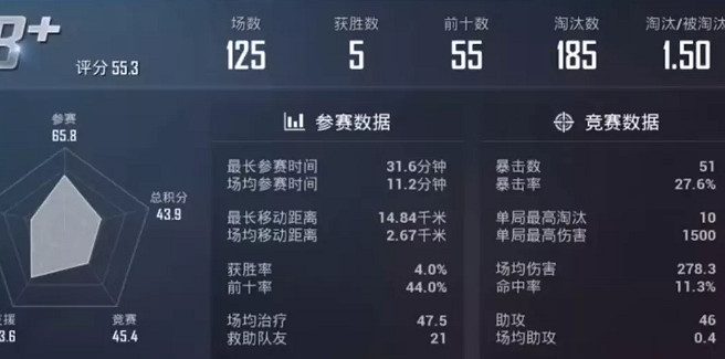 《和平精英》怎麽雙倍上分 雙倍衝分技巧介紹 《和平精英》怎麽雙倍上分 雙倍衝分技巧介紹