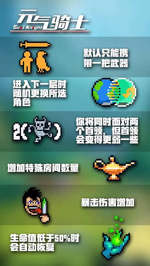 《元氣騎士》4月18日新增挑戰因子介紹 隨機更換角色一層雙Boss 《元氣騎士》4月18日新增挑戰因子介紹 隨機更換角色一層雙Boss