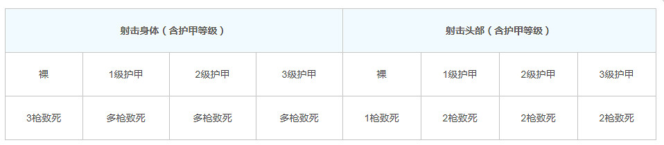 《和平精英》r1985圖鑒一覽 r1985怎麽樣 《和平精英》r1985圖鑒一覽 r1985怎麽樣