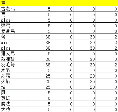 《元氣騎士》子彈更準更容易暴擊對近戰武器有用嗎 精準暴擊天賦詳解