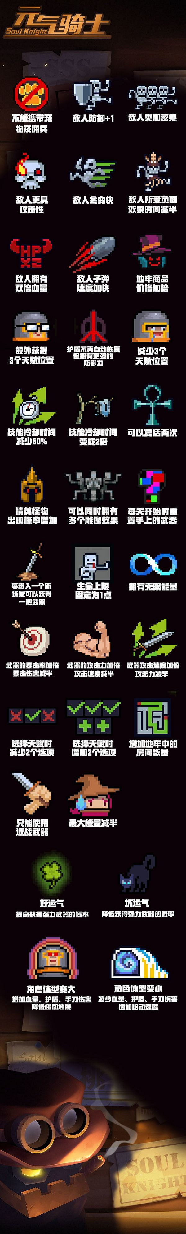 《元氣騎士》挑戰因子介紹 2020挑戰因子大全