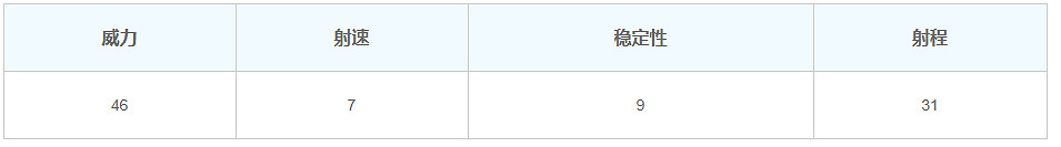 《和平精英》r1985圖鑒一覽 r1985怎麽樣 《和平精英》r1985圖鑒一覽 r1985怎麽樣