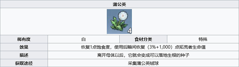 《幻塔》蒲公英在哪裡?蒲公英獲取位置分享 《幻塔》蒲公英在哪裡?蒲公英獲取位置分享