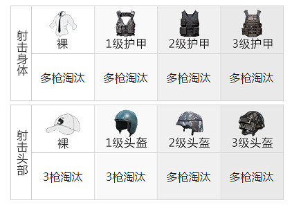 《和平精英》蠍式手槍怎麽樣 蠍式手槍圖鑒一覽 《和平精英》蠍式手槍怎麽樣 蠍式手槍圖鑒一覽