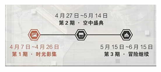 《和平精英》周年慶嘉年華第一期活動介紹 時光影集珍藏回憶活動怎麽參加