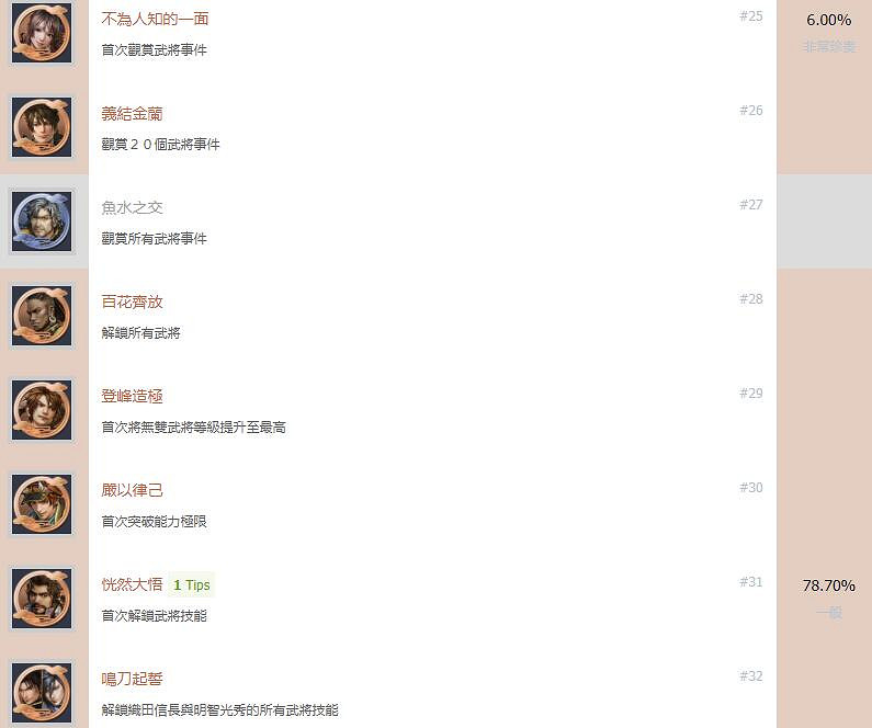 《戰國無雙5》成就有哪些?全成就解鎖條件一覽 《戰國無雙5》成就有哪些?全成就解鎖條件一覽