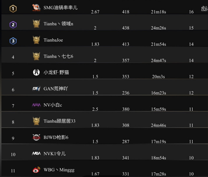 《和平精英》牧童靈敏度分享碼一覽 牧童靈敏度怎麽設定的