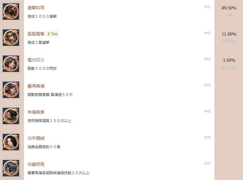 《戰國無雙5》成就有哪些?全成就解鎖條件一覽 《戰國無雙5》成就有哪些?全成就解鎖條件一覽