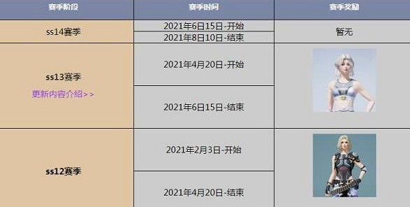 《和平精英》sS14賽季什麽時候開始 sS14賽季時間分析 《和平精英》sS14賽季什麽時候開始 sS14賽季時間分析