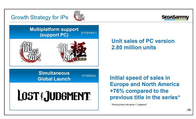世嘉宣布《人中之龍》系列PC銷量超280萬套
