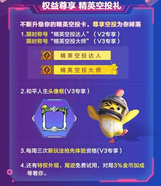 《和平精英》空投卡是什麽 特種兵福利空投卡介紹