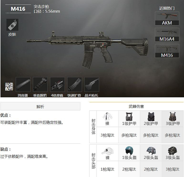 《和平精英》AKM好用嗎 AKM強度分析 《和平精英》AKM好用嗎 AKM強度分析