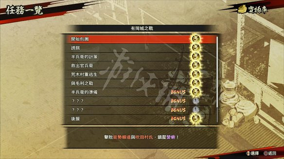 《戰國無雙5》圖文攻略：全劇情流程+全任務+全角色+全武器+全閃技+全任務+打鐵鋪+雜貨店+模式介紹+操作介紹+遊戲要點