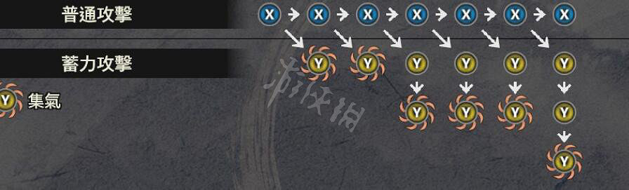 《戰國無雙5》武器大錘怎麽出招？武器大錘使用技巧