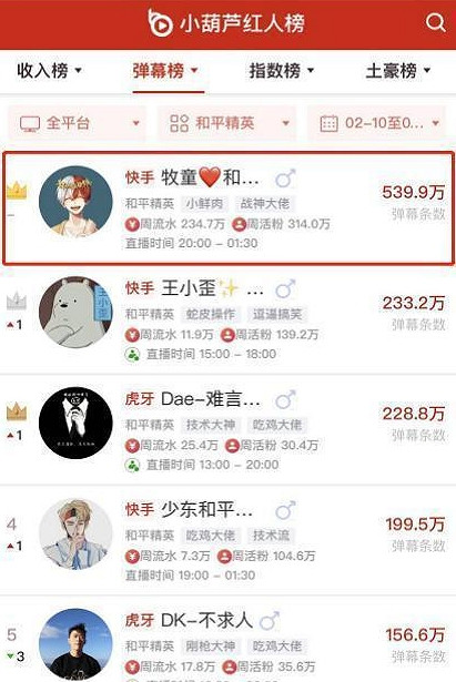 《和平精英》牧童是誰 牧童介紹