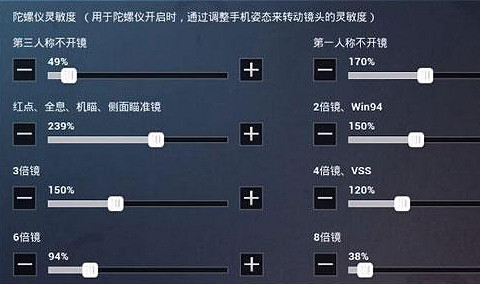 《和平精英》2指最穩靈敏度怎麽設定 2指最穩靈敏度設定2021