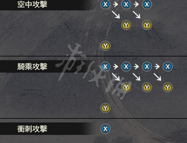 《戰國無雙5》鎖鐮怎麽樣？鎖鐮使用心得分享