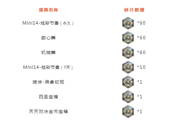 《和平精英》四聖降臨活動匯總 炫彩節奏永久槍皮領取方法一覽