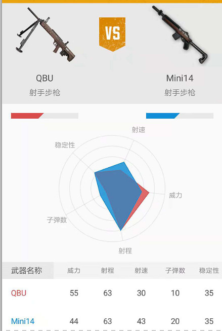 《和平精英》Mini14怎麽用好 Mini14使用技巧