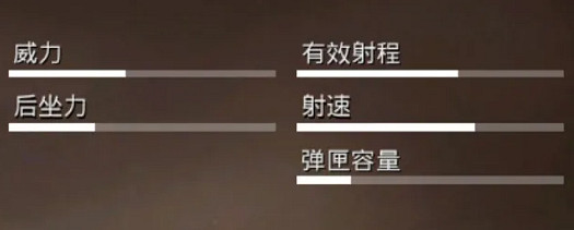 《和平精英》GROZA使用教學 GROZA怎麽樣