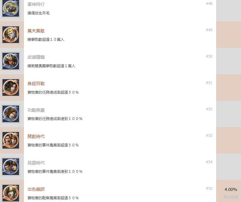 《戰國無雙5》成就有哪些?全成就解鎖條件一覽 《戰國無雙5》成就有哪些?全成就解鎖條件一覽