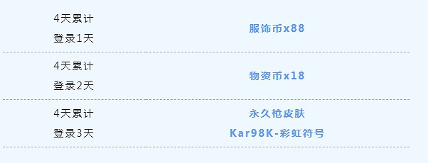 《和平精英》相信光福利活動介紹 相信光福利活動怎麽參加